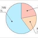 비앤에이 이미지