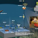 [科學] 美 해양 관측 네트워크 ‘OOI’ 본격 가동 이미지
