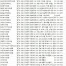 플러스원치과교정과치과의원 | 영통구 치과
