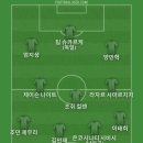 MLS에서 뛰던 야우 예보아와 데릭 존스가 불법 베팅으로 MLS에서 퇴출되어서 베스트11 이미지