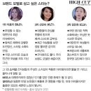 대한민국 패셔니스타 순위 이미지