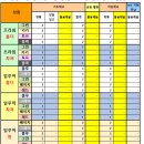 GS25 성수우림점 이미지