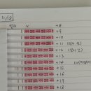 연초중학교 | 임신초기 5주차 기록 | 이건첫번째미션 임산부등록하기