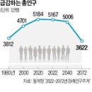 [2023 DAILY PICK 제219호] '인구감소지역, 소멸 위기 극복하고 대한민국 새로운 활력으로' 등 이미지