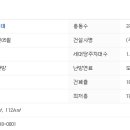 마상로 57번길 이미지