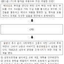 2016년도 법원 행정직 한국사 14번 : 진주민란과 삼정이정청의 설치 이미지