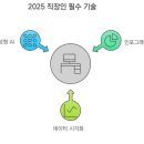 [카드뉴스, 인포그래픽] 인포그래픽 활용 카드뉴스제작 실무과정 그리고 SNS홍보까지(생산성본부)
