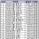 서울S약국 Daum카페