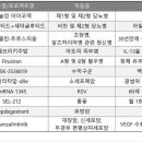 (주)블록버스터