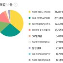 제이피테크 | 나의 월급으로 분산 투자하기 계획