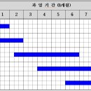 안산시 견인차량보관소 이미지