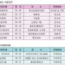 찾아가는 연주회 이미지