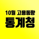 [10월 고용동향] 건설업·도소매 24만명 줄어 이미지