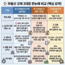 장승백이공인중개사사무소 이미지