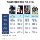 2022년 여름 한국영화 빅4 흥행성적 이미지