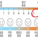 HNP | 광주 남구 정형외과 자고 일어나면 허리가 아파요