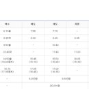 여수연안여객선터미널 관광안내소 이미지