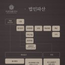 변호사조상희법률사무소 이미지