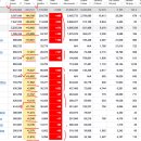 2020년 10월 19(월) : 어닝 플레이 주목, 기술주 부진 부담. 이미지