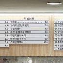 고봉민김밥인덕계점