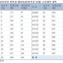 도마 태양광발전소 이미지