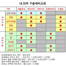 현대동물병원 이미지