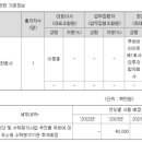 주주랩 이미지