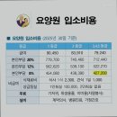 행복실버홈 요양원 이미지