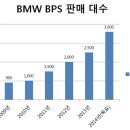 보증기간 지나면 &#39;똥값&#39;되는 중고 수입차...수입사들 직거래 팔 걷었다 이미지