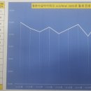 평촌더샵아이파크어린이집 이미지