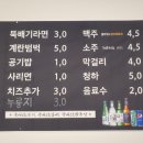 삼겹상회 이미지