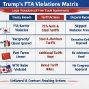 트럼프의 FTA 위반사례 이미지