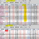 2024년 8월 9일 내일 주식 단타 종목(시가기준 1~3%) 이미지