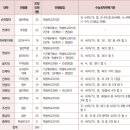 정문철영어학원