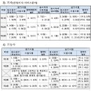 2025년도 국가 기술 자격 시험 일정 이미지