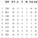 9월 5일의 스포츠 이미지