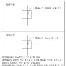 다른파일 외부참조 및 삽입 할 경우 원본 파일의 임의의 좌표점을 작업파일의 0,0,0에 맞춰서 외부참조 혹은 삽입 시키는 방법 문의 이미지