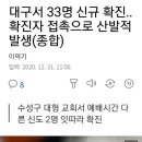 대구 성덕교회 한달기준 확진자 찾는중 이미지