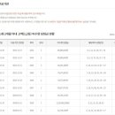 다모아로또 네이버블로그