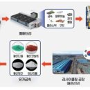 폐배터리 관련주 (﻿성일하이텍, SK이노베이션, 코스모화학, 에코프로 등) K배터리+α 연합 뜬다 이미지