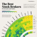 순위: 투자자와 거래자를 위한 최고의 주식 중개인 이미지