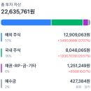 20대 돌격형 청년, 투자 평가금 2천만원 돌파 (블로그 3개월 후기)