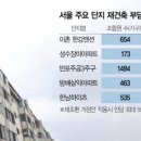 이촌 한강맨션·반포3주구, 재초환 부담금 1인당 5500만원 줄 듯 이미지