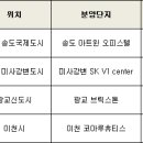 안흥동 코아루휴티스 1,2단지 일원 이미지