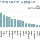 (펌) 왜 외국인이 한국 국민보다 우대받아야 하는가? 이미지