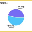 인천가현중학교 이미지