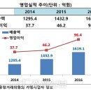 주효 카카오 검색결과
