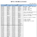 4월29일(토)가배치표 이미지