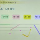 첼로교실(4개월 과정) | 1일차 - 중국어 공부 시작/의정부 시사어학원/의정부 중국어 학원/중국어 단기대학과정/중국어란...