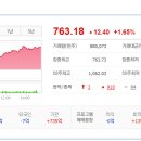 지더블유바이텍(주) 이미지